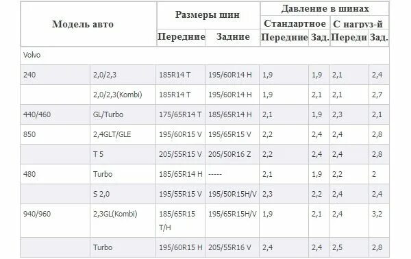 Давление в колёсах газель 3302. 5. Тех характеристики газон некст 8. Давление в шинах газель 3302 грузовая. Давление в шинах газель 3302.
