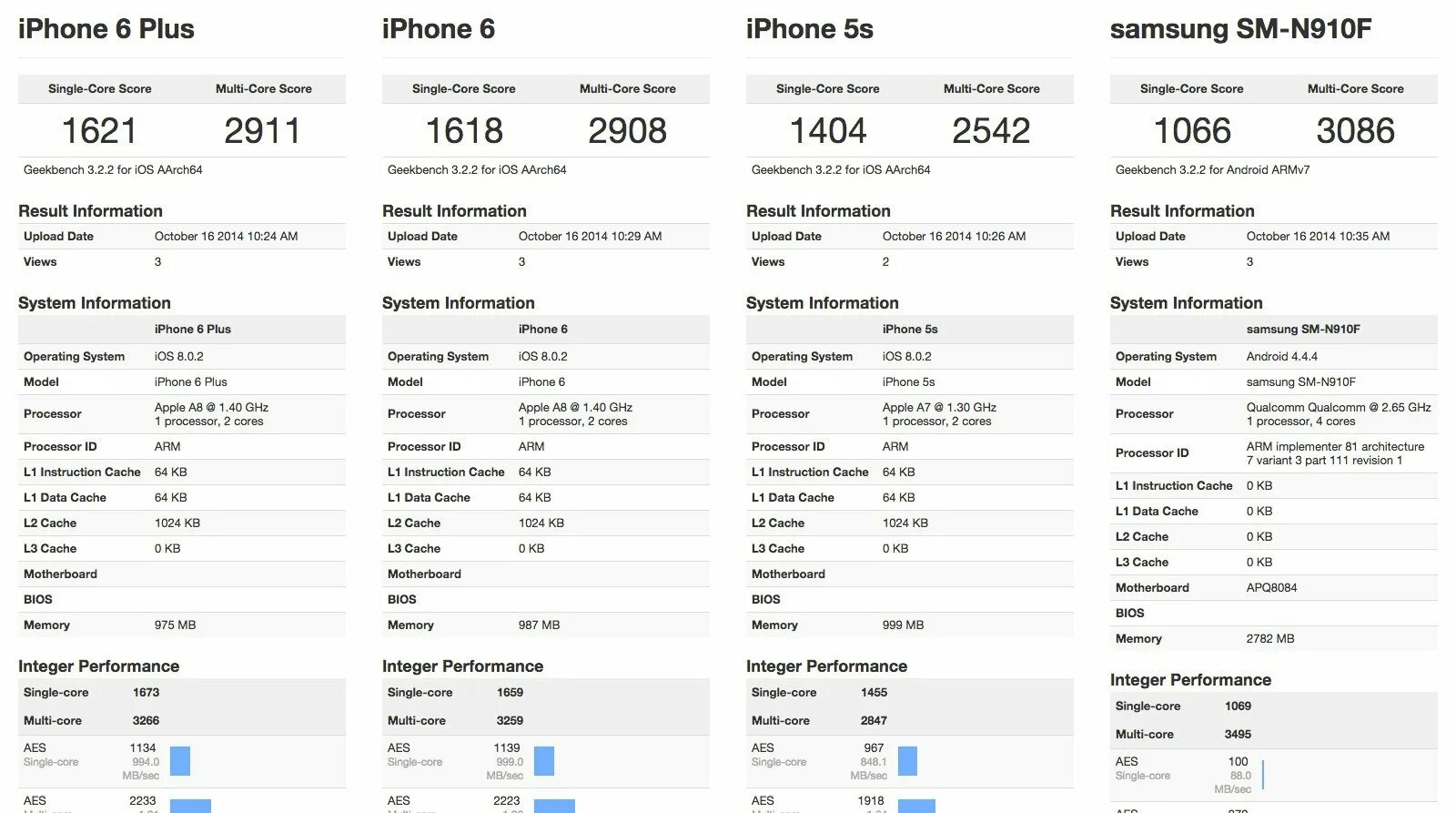 Процессор айфон 6 плюс. Iphone 6 характеристики. Сколько Герц на айфоне 6s. Сколько Герц на айфоне 6.