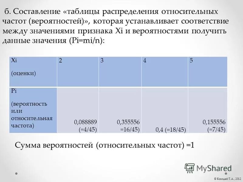 Таблица распределения относительных частот. Таблица распределения относительных частот