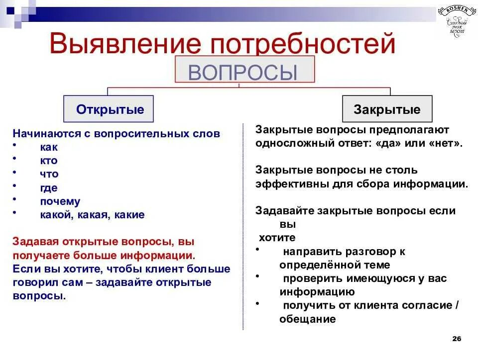 Примеры открытых вопросов для выявления Техника продаж для КП, направления II презентация онлайн