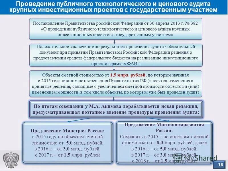 ценовой аудит инвестиционных проектов. утверждение инвестиционной программы. технологический и ценовой аудит инвестиционного проекта. ценовой аудит инвестиционных проектов. ценовой аудит инвестиционных проектов.