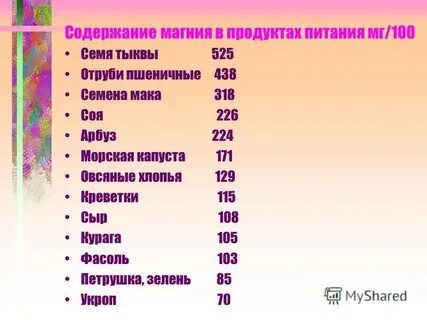 Сколько магния в орехах
