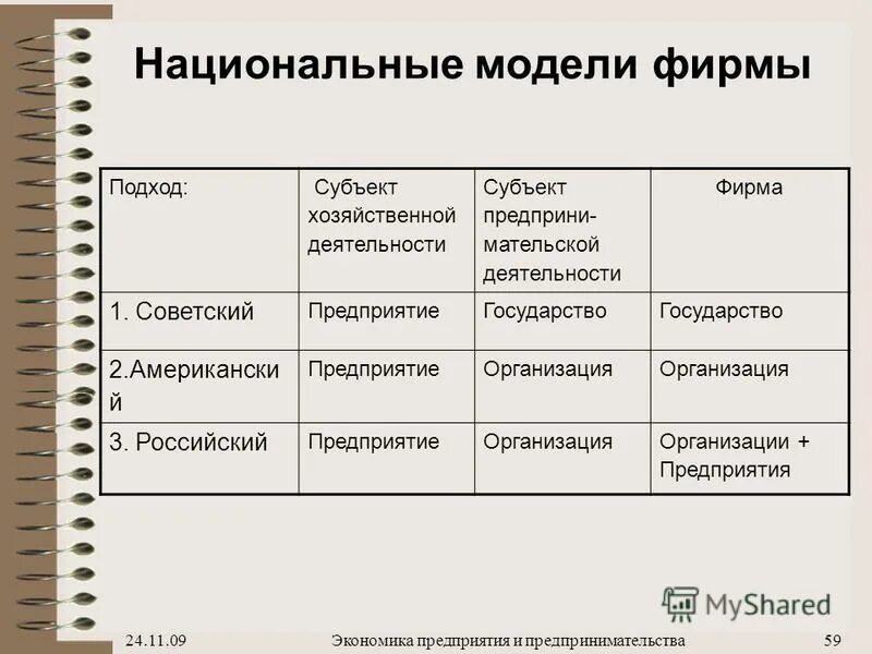 национальные модели