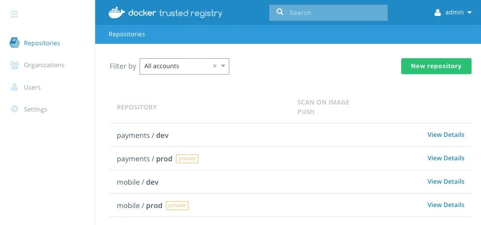 Docker images repository. Докер программа. докер репозитории. admin docker registry. docker repository.