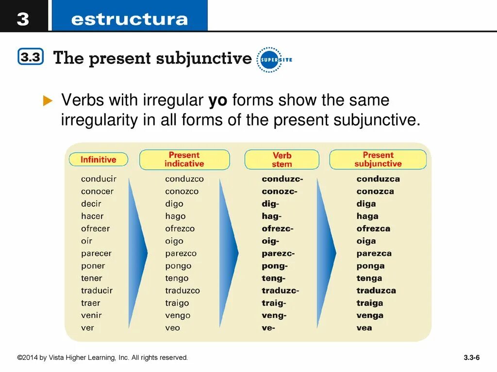 Пассивный залог simple tenses в английском языке. List of irregular verbs английский. Past simple irregular verbs таблица. Неправильные глаголы паст симпл. Write неправильный глагол.