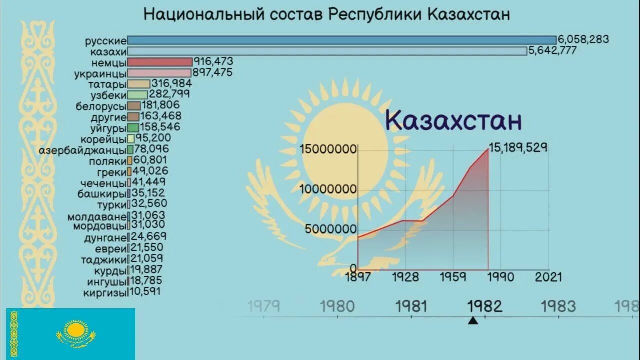 Население казахстана этнический состав