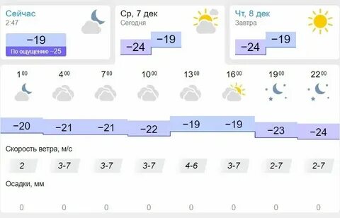 Прогноз погоды тверь на ноябрь 2024