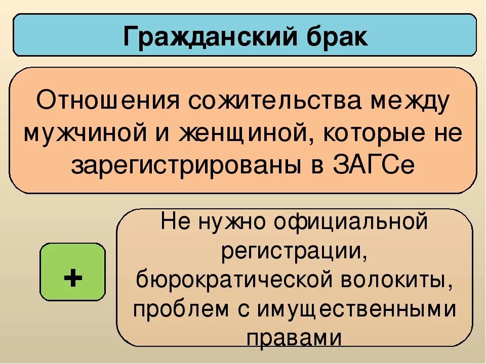 Как оформить гражданский брак. Гражданский брак это определение. гражданский брак и сожительство. гражданский и официальный брак. гражданский брак это кратко.