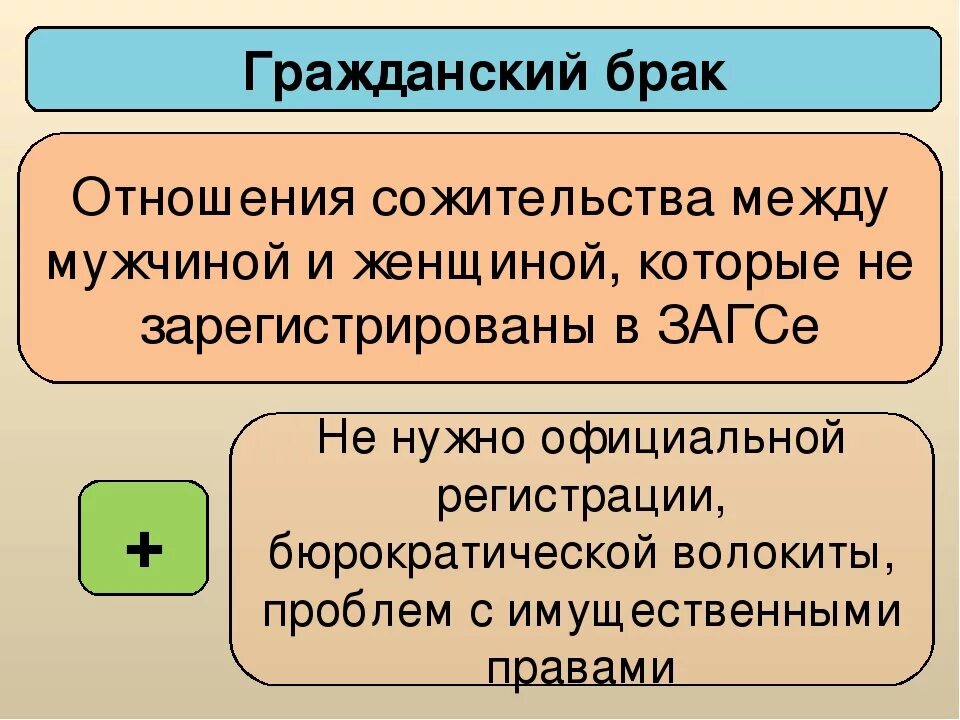 Закон о гражданском браке. Гражданский брак и сожительство. Гражданский брак это определение. Сожительство это определение.