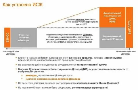 Застрахованы ли инвестиции