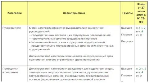 Профессии государственной службы