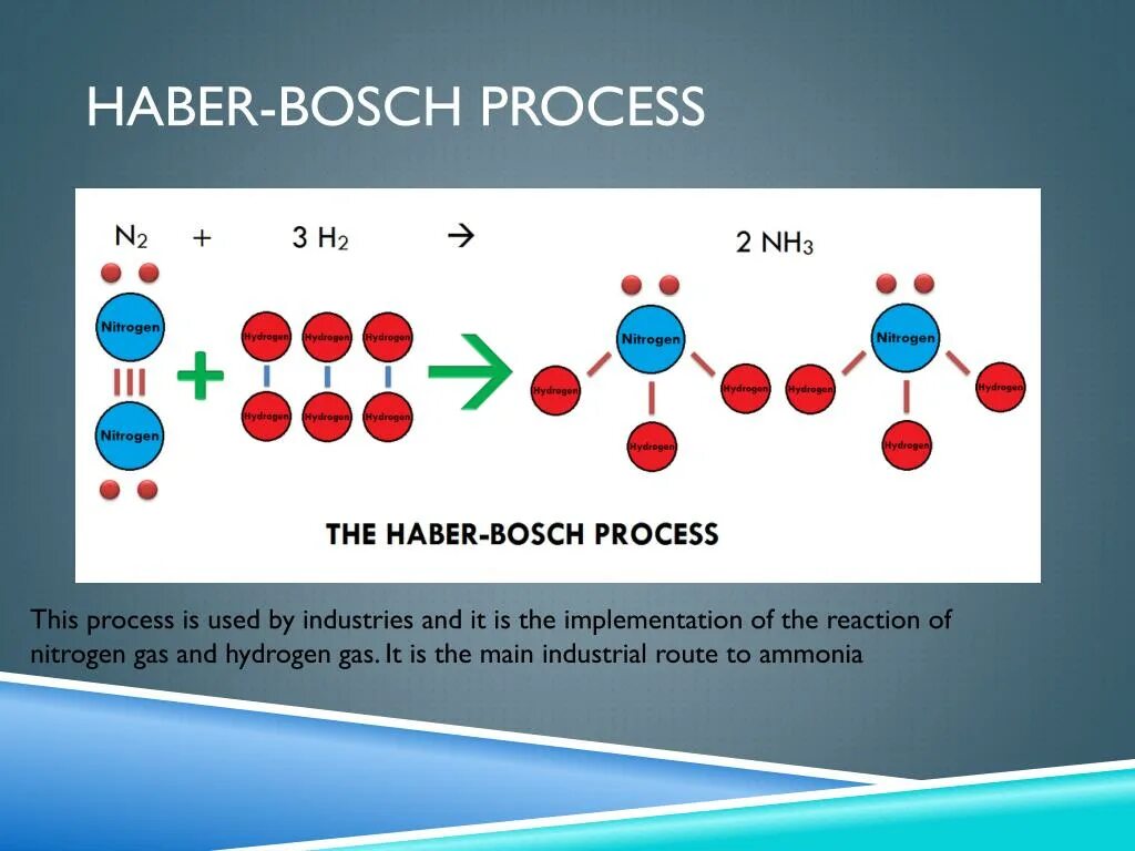 Haber process. Хабер бош. Презентация nitrogen Ammonia. Bosch процесс. Азот и водород какая реакция