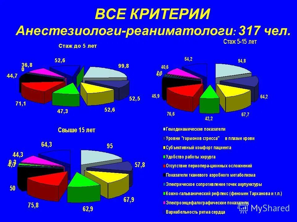фар анестезиологов-реаниматологов. оклад анестезиолога-реаниматолога. врач анестезиолог обязанности. сколько зарабатывает анестезиолог реаниматолог. врач анестезиолог зарплата.