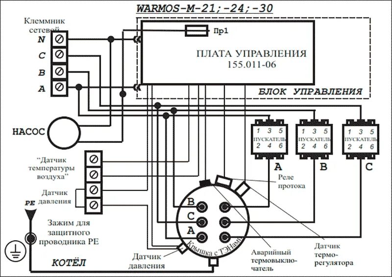 Интеллектуальное автоматическое отопление