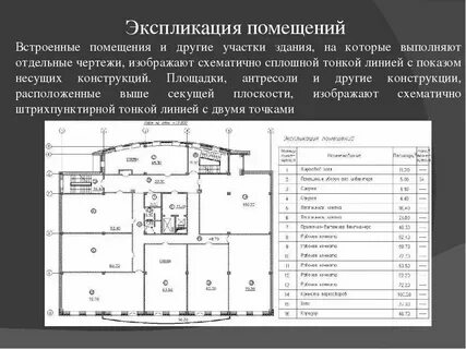 Общая площадь помещения это