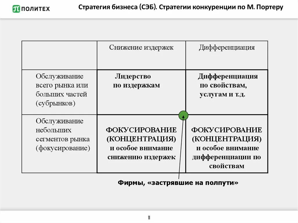 Конкурентные стратегии маркетинга. Матрица базовых стратегий Портера. Конкурентные стратегии. Конкурентные стратегии Портера. Базовые конкурентные стратегии м Портера.