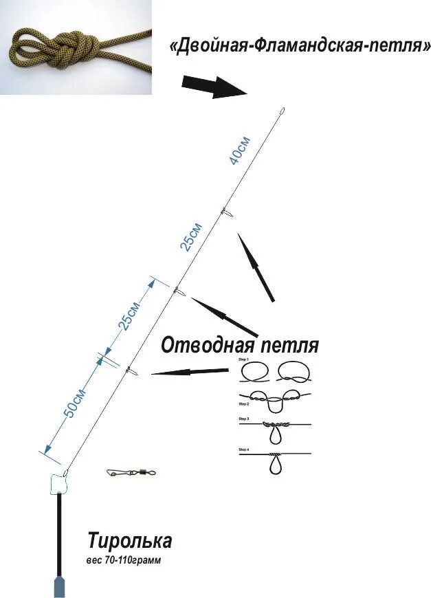 Ловля тирольской. Тирольская снасть схема монтажа. Оснастка тирольской палочки схема. Тирольская палочка оснастка на хариуса. Настрой Тирольская палочка на хариуса.