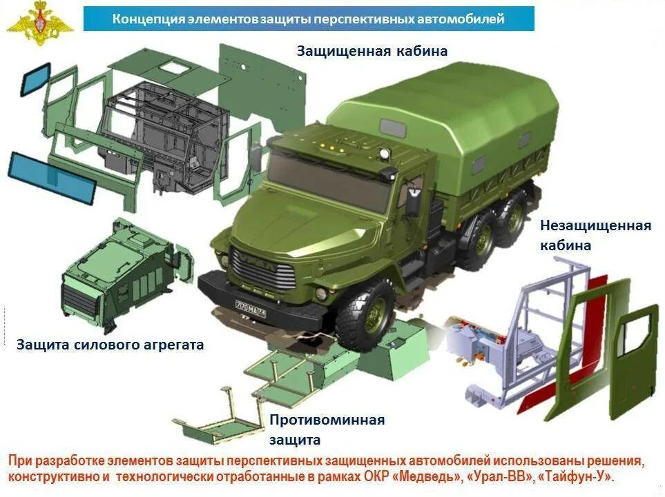 Устройство военной техники. Шасси «Урал-63706» «Торнадо-у». Грузовик Урал 4320 Торнадо. Урал-4320 грузовой армейский. Урал-4320 бронированный кабина.