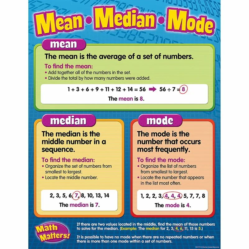Mode number. Mean median mode. mean and median. mean range mode median. mean in math.