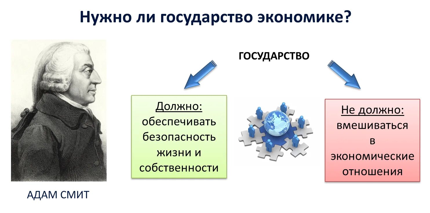 Государство в экономике выступает как