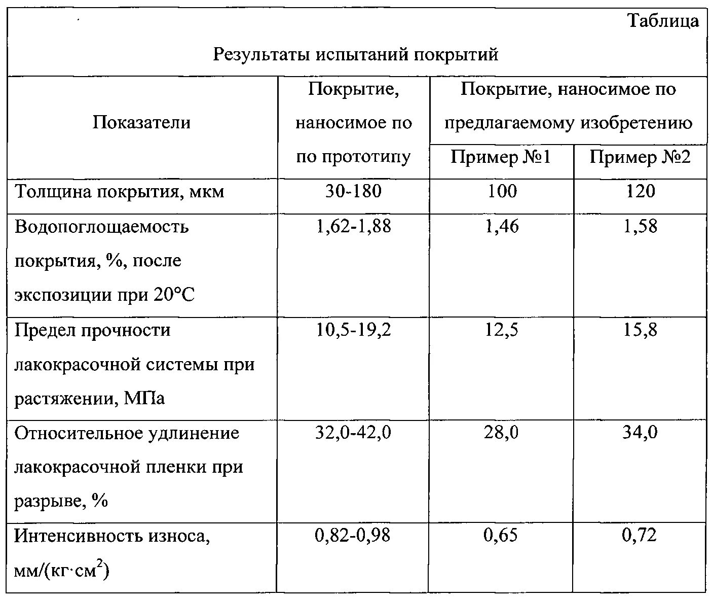 Допуск при заливке стяжки пола. Толщина покрытия формула. Категории коррозии по стандарту iso 12944 и iso 9223. Допустимые толщины покрытий. Толщина покрытия эмалью.
