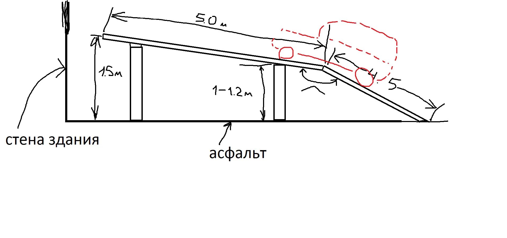 Угол эстакады