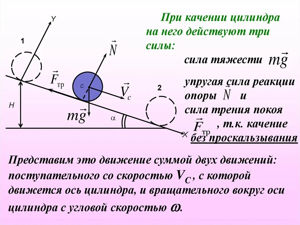 Силы действующие на цилиндр. Силы действующие на катящийся шар. Качение цилиндра без проскальзывания. Качение цилиндра по плоскости.