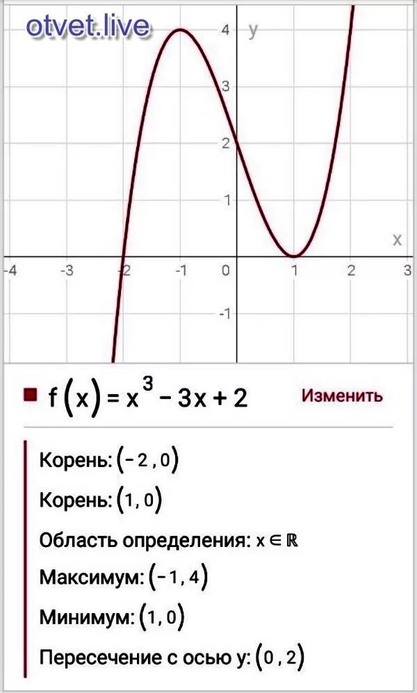 Функция y 2x 3 исследовать функцию. Исследование функции y=x+2/x3. Исследование функции и построение Графика y=x^3+2x [1;3]. Y x3-3x2+2 исследовать функцию и построить график функции. Исследование функции и построение Графика f(x) =x^3-x.