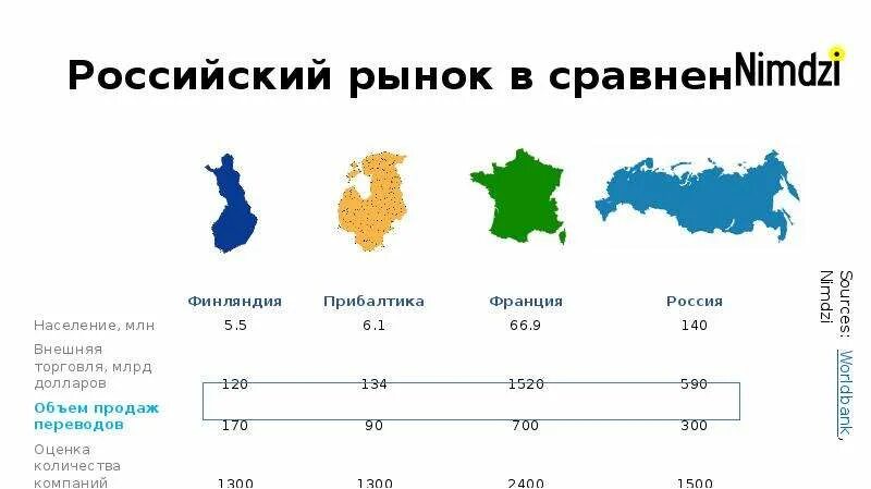 Национальные рынки россии