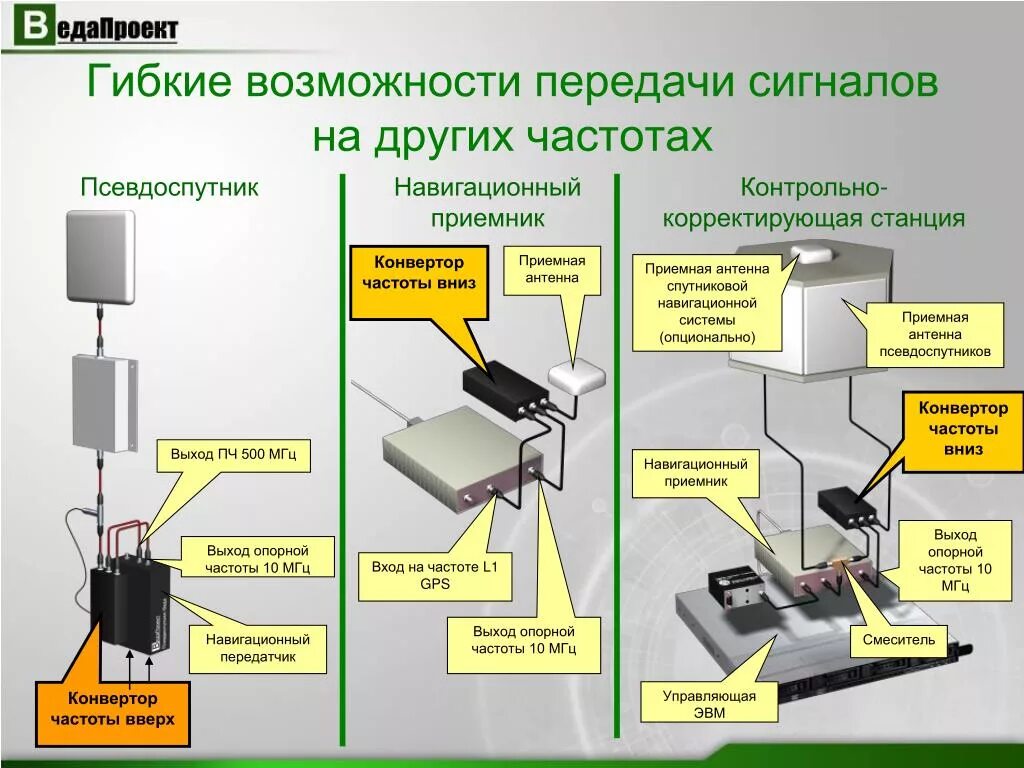 Возможность передать. Псевдоспутник. Радионавигационная система на основе псевдоспутников. Псевдоспутники структурная схема. Приемная антенна псевдоспутника.