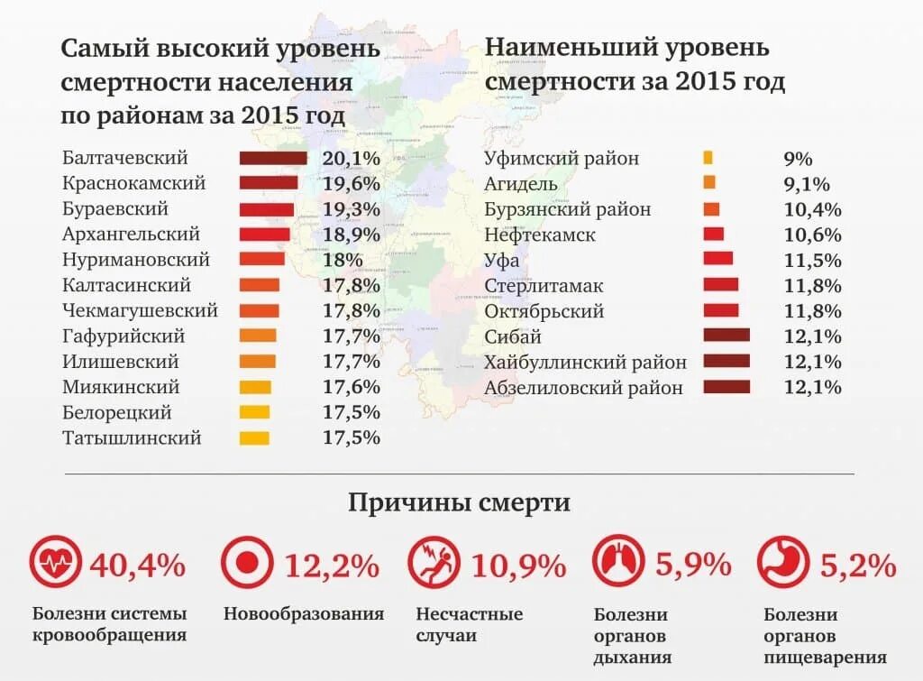 Сколько людей умирает от рака в год. Смертность от заболеваний. Высокий показатель смертности. Самые высокие показатели смертности.