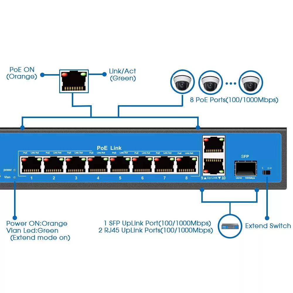 Poe 1 порт. Свитч POE 8 Port 2 Uplink. Что такое Uplink порт на POE коммутаторе. POE коммутатор Uplink POE. Свитч пое 1 порт.