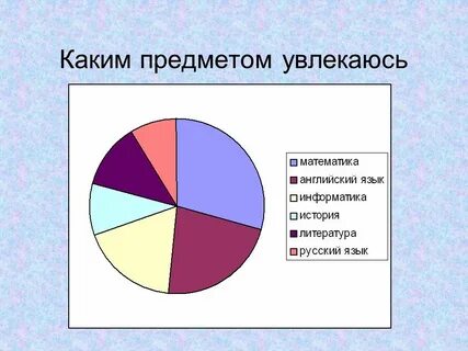 Тест каким бы предметом была