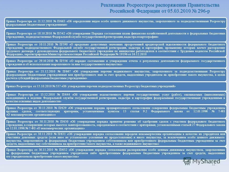 П 0412 от 10.11 2020 приказ росреестра