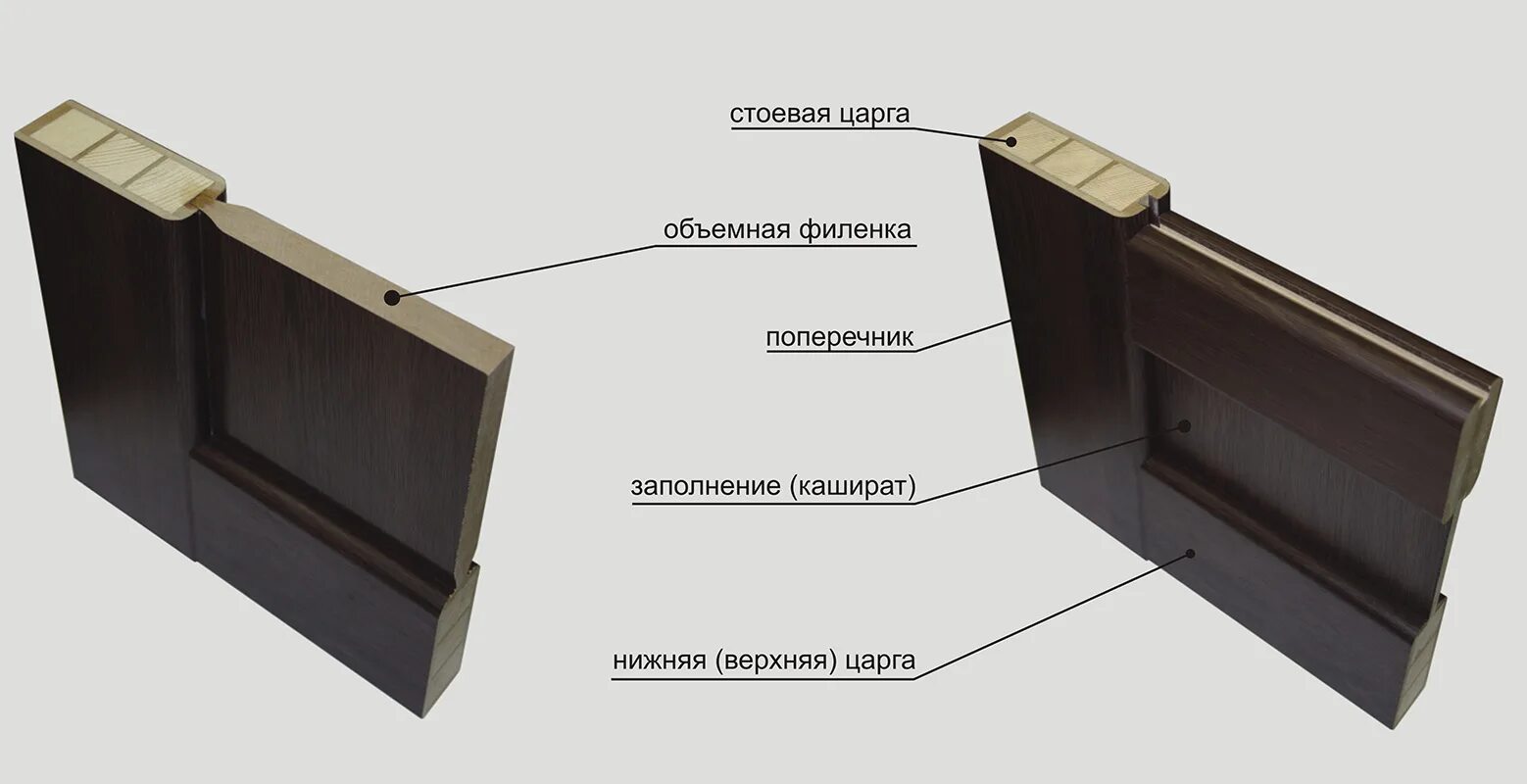 Виды межкомнатных дверей или чем они отличаются