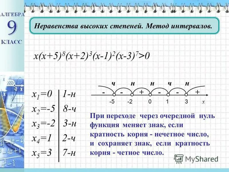 Урок неравенства 9 класс