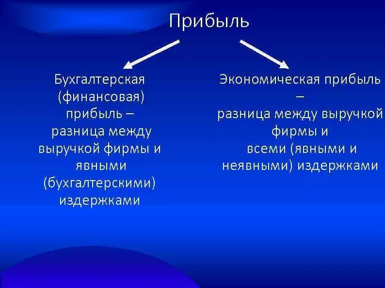 Бухгалтерская и экономическая прибыль. Бухгалтерская прибыль это в экономике. Чем отличается экономическая прибыль от бухгалтерской. Бухгалтерская прибыль и экономическая прибыль. Разница экономической и бухгалтерской прибыли