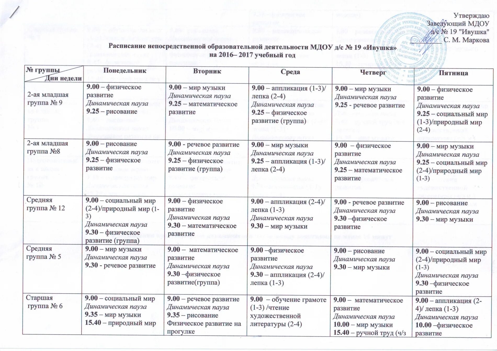 Сетка занятий в детском саду по ФГОС В подготовительной группе. План-сетка занятий по программе «от рождения до школы». Сетка занятий по программе от рождения до школы по ФГОС. Расписание занятий в старшей группе детского сада по ФГОС. Образовательная программа подготовительной группы