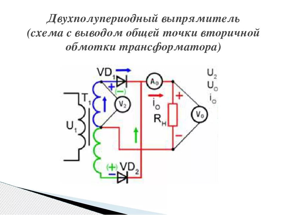 Выпрямитель напряжения 12 вольт схема. Выпрямитель с отводом от средней точки трансформатора. Однофазный двухполупериодный выпрямитель со средней точкой. Двухполупериодный выпрямитель со средней точкой для усилителя схема.