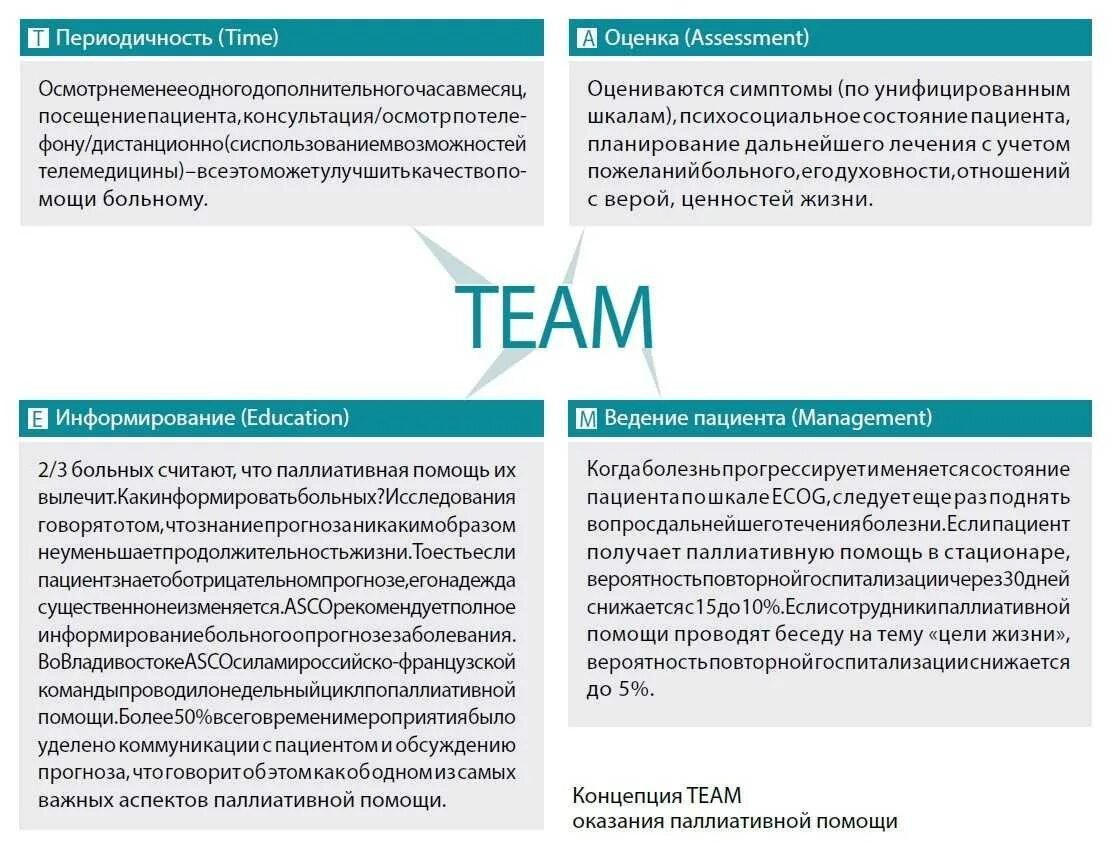 Оказание паллиативной помощи. Методы оказания паллиативной помощи. Принципы паллиативной помощи. Условия оказания паллиативной помощи. Тест основы оказания первичной паллиативной