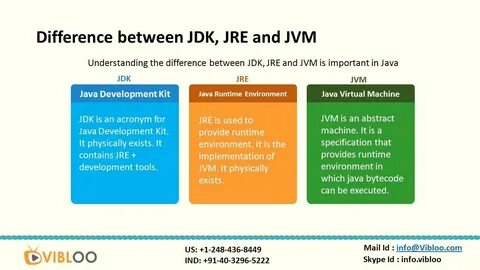 Окружение jre для openoffice