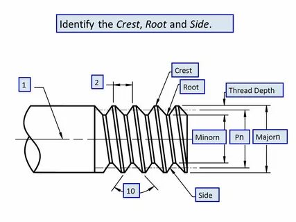 Thread devices