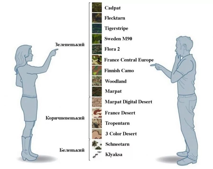 Цвета мужчины и женщины. Мужские и женские цвета. Комикс мужчина и женщина. Мужчина и женщина различают цвета. Мем про цвета мужчина и женщина.
