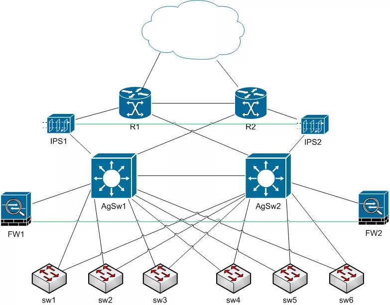 Функции системы ips. Ips ids системы. архитектура ids ips. ids ips системы схема. ids ips системы логотип.