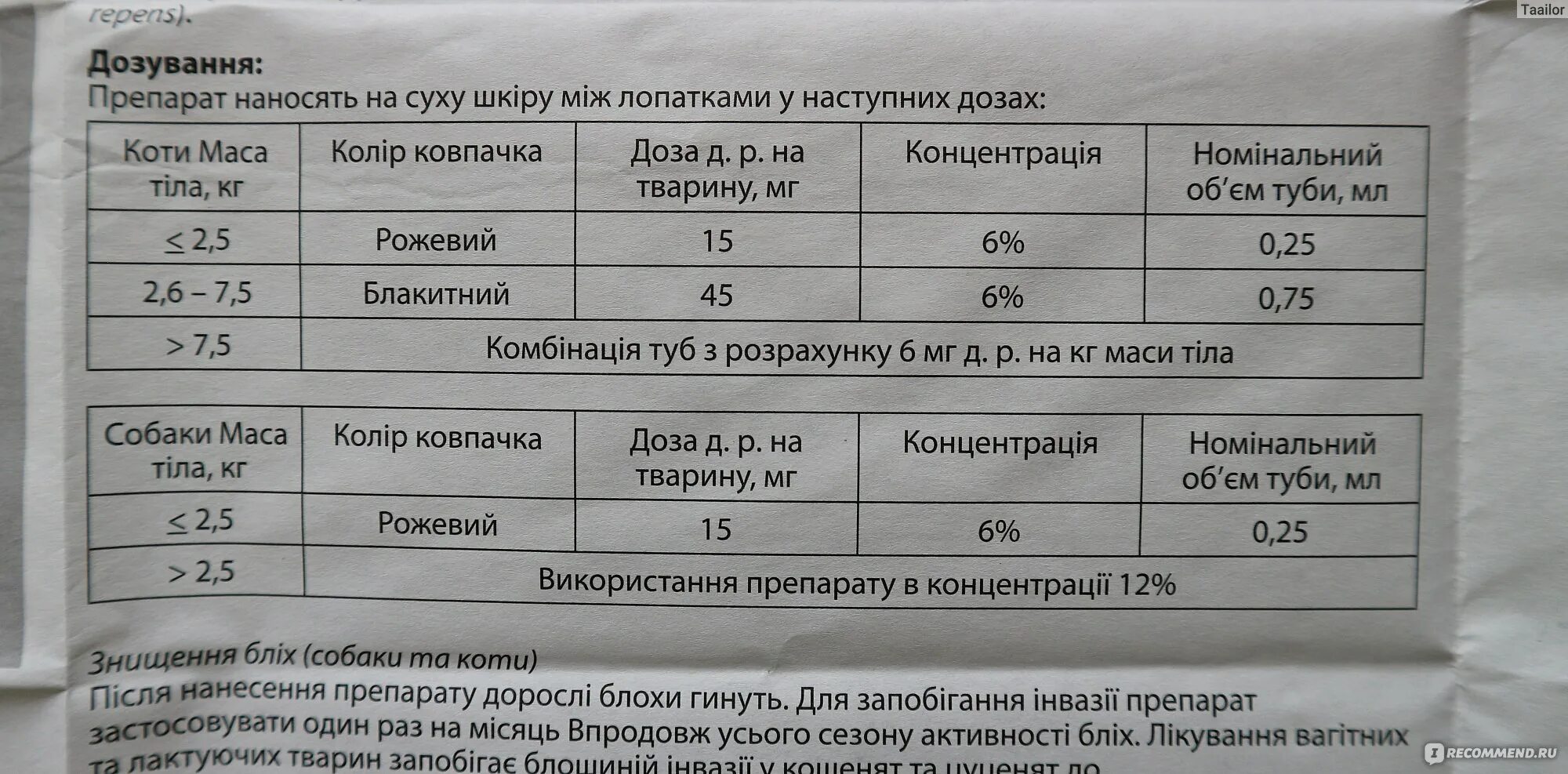 Стронгхолд капли для крыс. Стронгхолд для грызунов. Лекарство стронгхолд для крыс. Стронгхолд для крыс дозировка. Азитробел