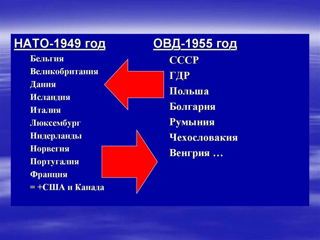 Участники НАТО 1949. Страны участницы НАТО В 1949. Блок НАТО 1949. Военно политические блоки НАТО 1949 года. Нато состав государств