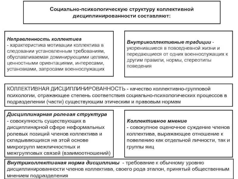 Структура неформальных отношений. Психологическая структура воинского коллектива. психологические основы взаимоотношения в воинском коллективе. социально-психологическая структура воинского коллектива. структура коллектива в психологии.