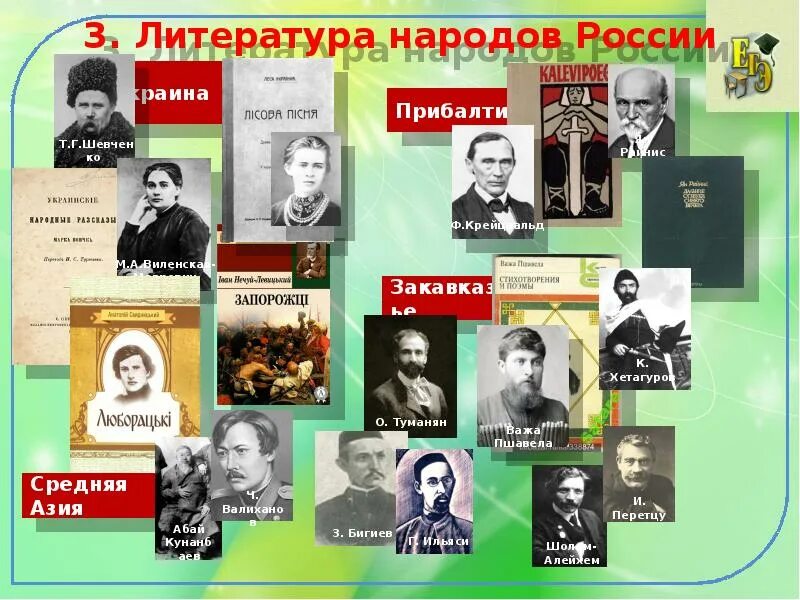 Поэзия народов россии 10 класс. Литература народов России. Развитие литературыродов России. Литературные произведения народов России. Литература наороьао России.