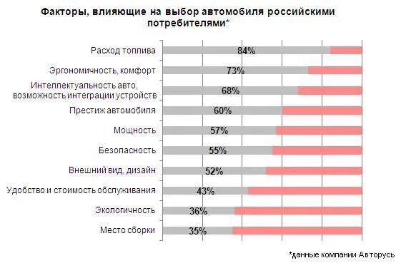 Рейтинг стоимости обслуживания автомобилей. Критерии выбора автомобиля. Статистика ремонтов автомобилей. Критерии выбора автомобиля. Критерии при выборе автомобиля.