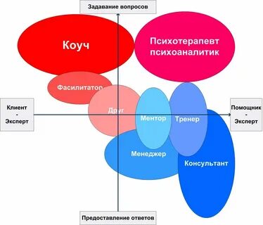 Поиск других систем